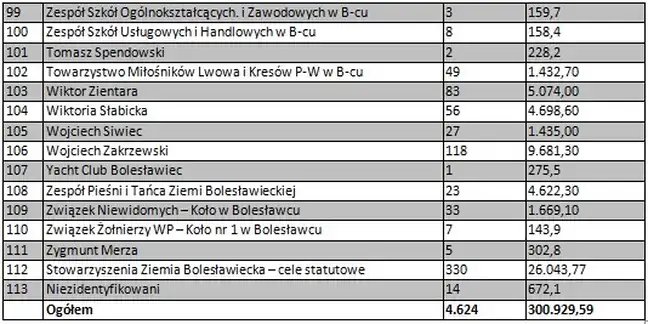 Bolec.Info - zdjęcie