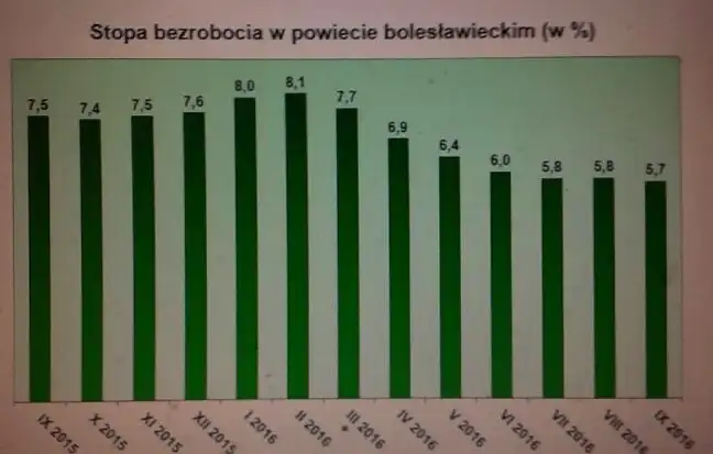 Bolec.Info - zdjęcie