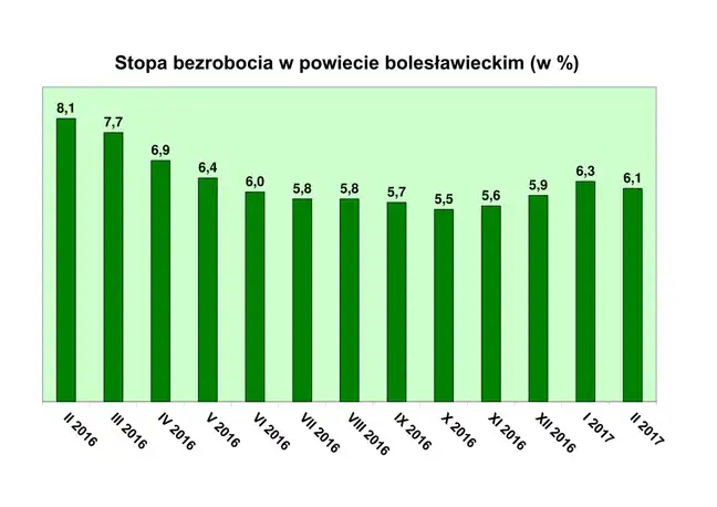 Bolec.Info - zdjęcie