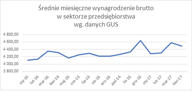 Bolec.Info - zdjęcie