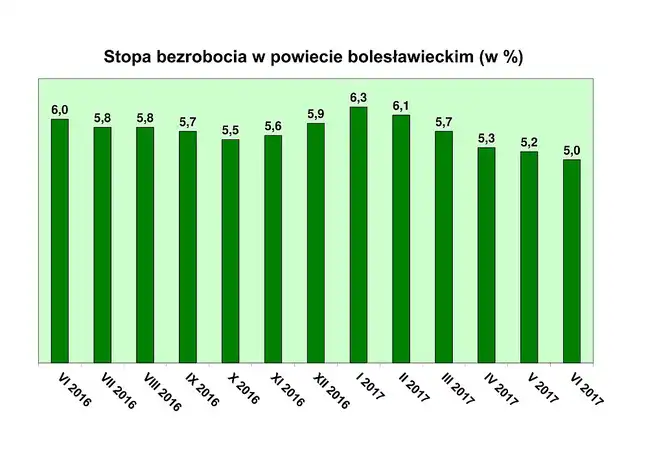 Bolec.Info - zdjęcie