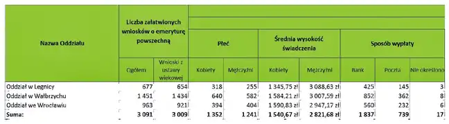 Bolec.Info - zdjęcie