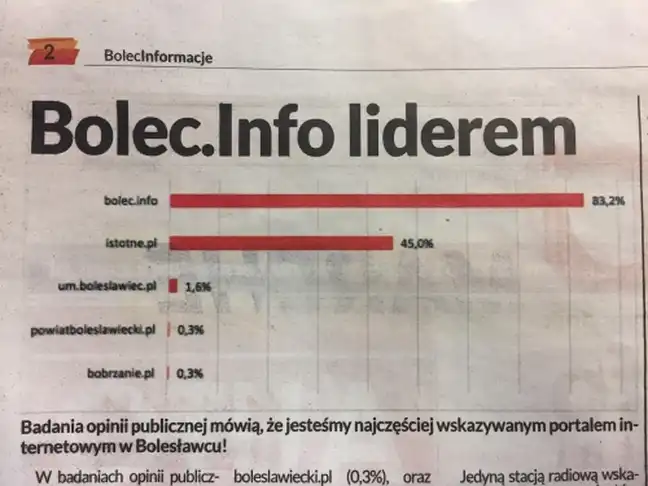 Bolec.Info - zdjęcie