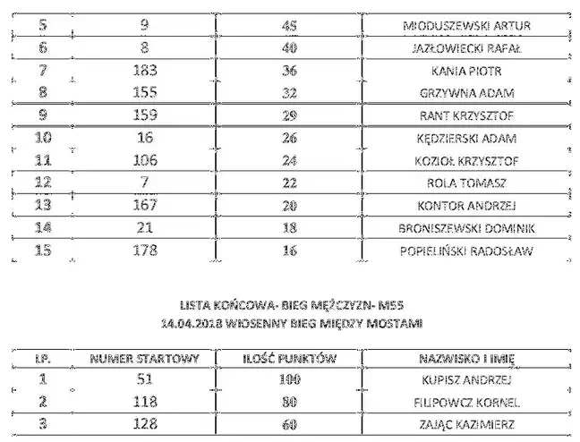 Bolec.Info - zdjęcie