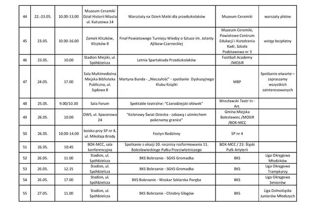 Bolec.Info - zdjęcie