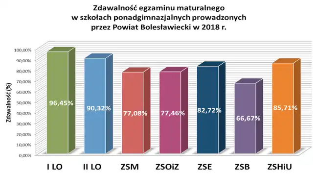 Bolec.Info - zdjęcie