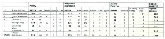 Bolec.Info - zdjęcie