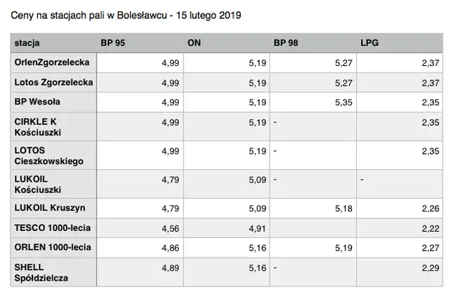 Bolec.Info - zdjęcie