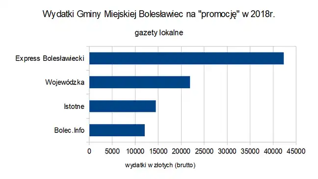 Bolec.Info - zdjęcie