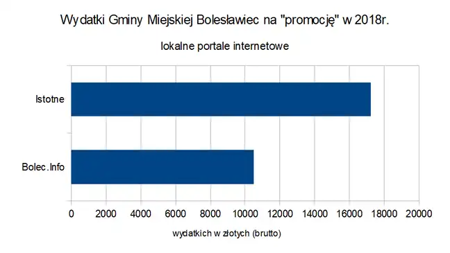 Bolec.Info - zdjęcie