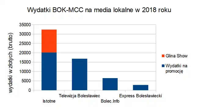 Bolec.Info - zdjęcie