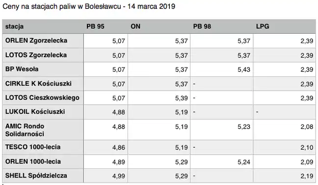 Bolec.Info - zdjęcie