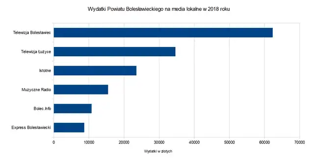 Bolec.Info - zdjęcie