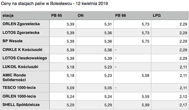 Bolec.Info - zdjęcie