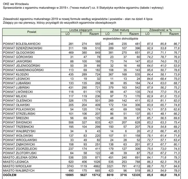 Bolec.Info - zdjęcie