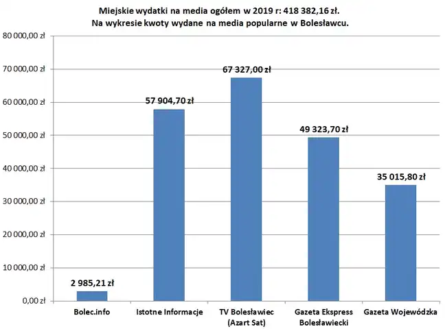 Bolec.Info - zdjęcie