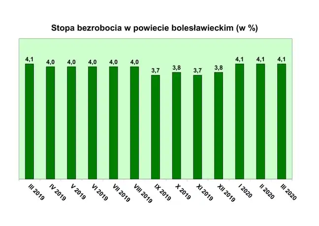 Bolec.Info - zdjęcie