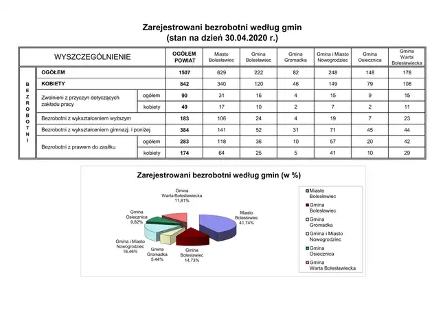 Bolec.Info - zdjęcie