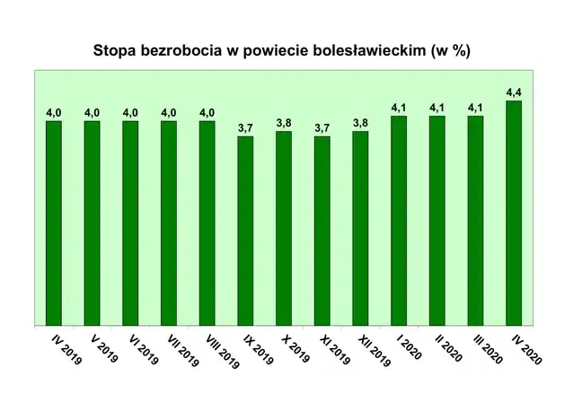 Bolec.Info - zdjęcie