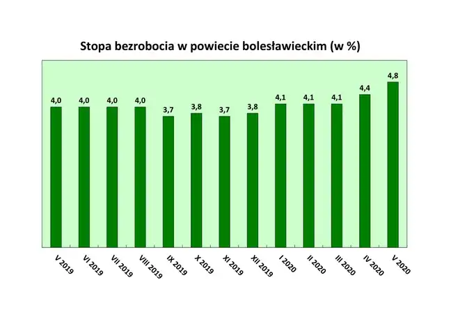 Bolec.Info - zdjęcie