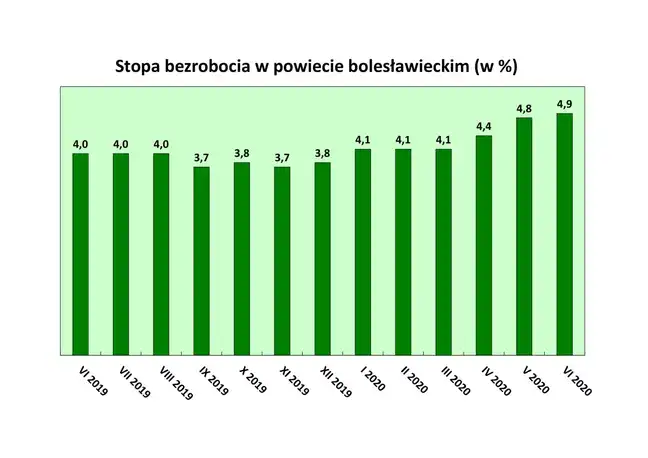 Bolec.Info - zdjęcie