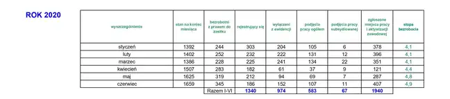 Bolec.Info - zdjęcie