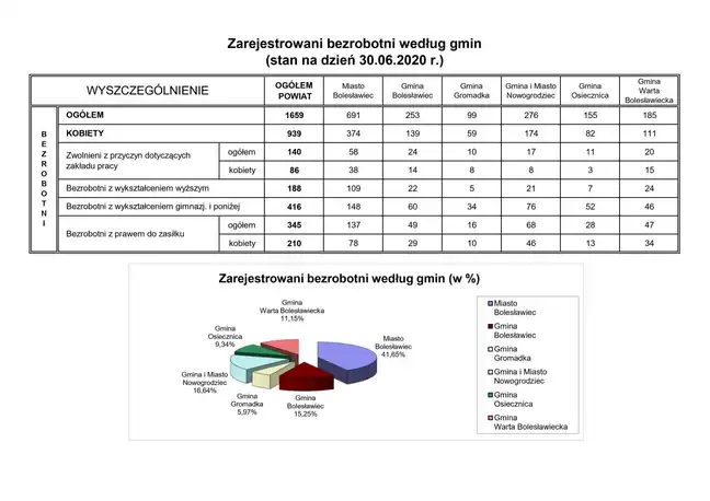 Bolec.Info - zdjęcie