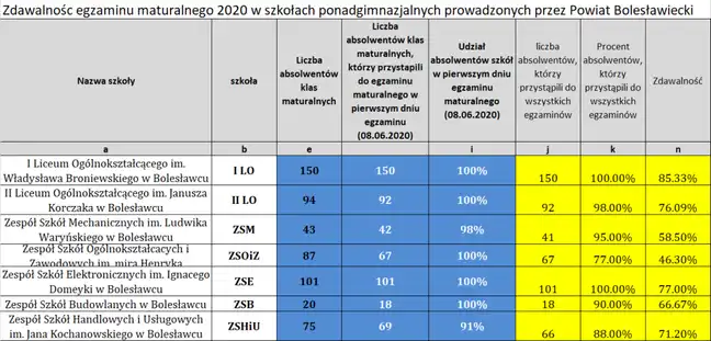 Bolec.Info - zdjęcie