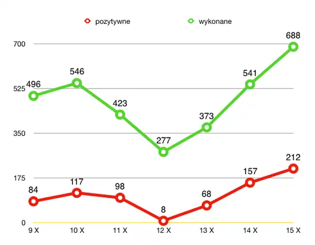 Bolec.Info - zdjęcie