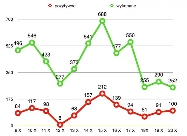 Bolec.Info - zdjęcie