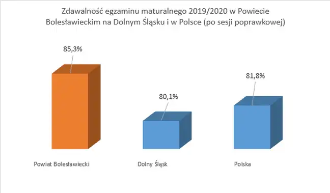 Bolec.Info - zdjęcie