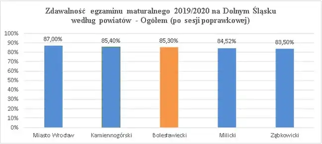 Bolec.Info - zdjęcie