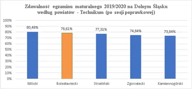 Bolec.Info - zdjęcie