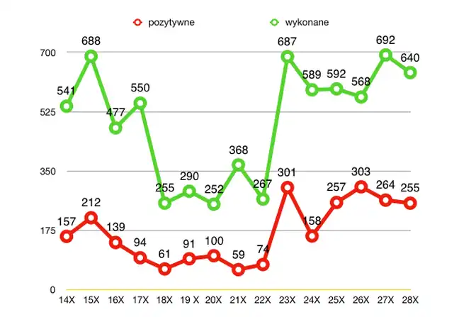 Bolec.Info - zdjęcie