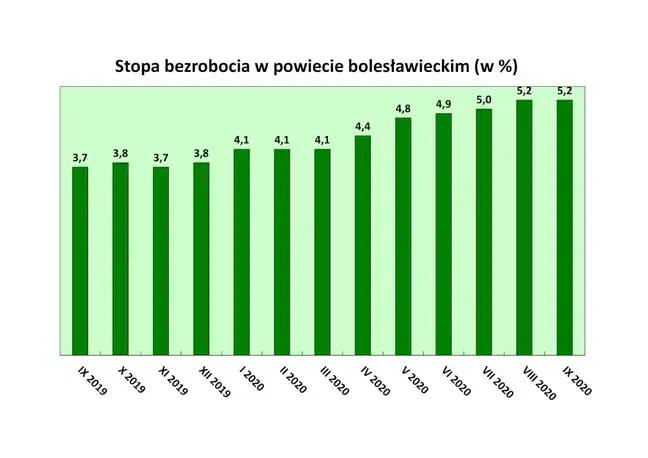 Bolec.Info - zdjęcie