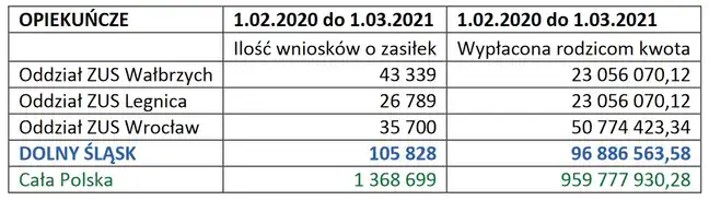 Bolec.Info - zdjęcie