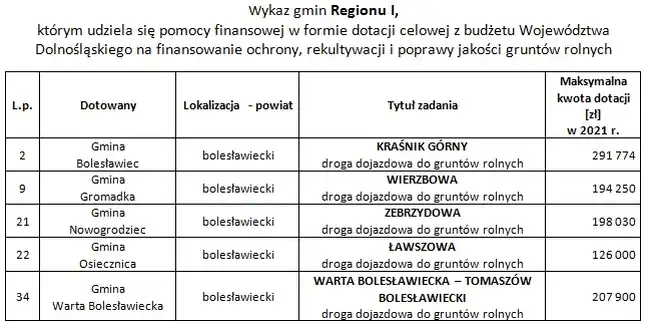 Bolec.Info - zdjęcie