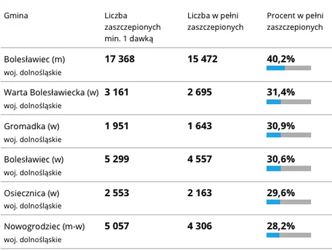 Bolec.Info - zdjęcie