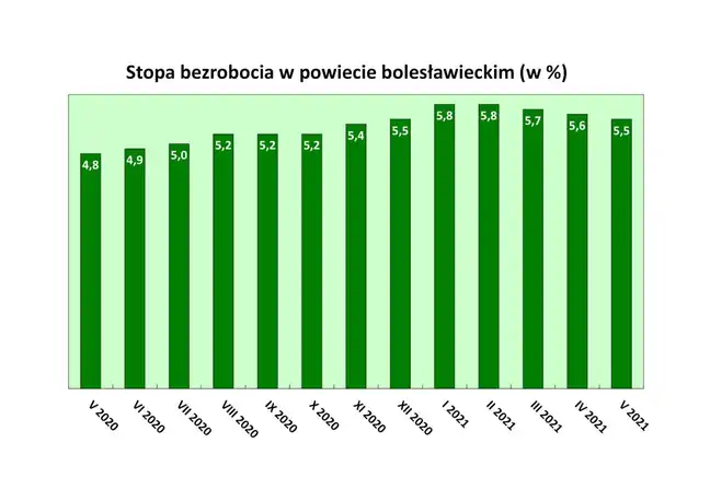 Bolec.Info - zdjęcie