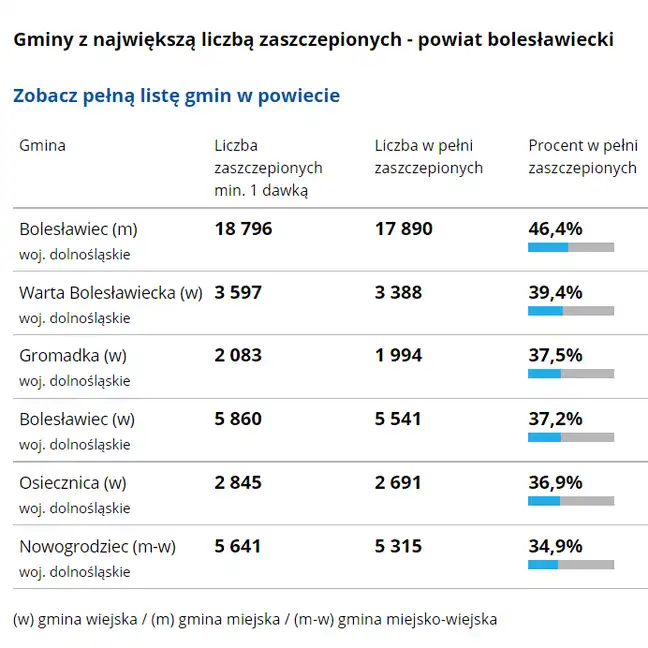 Bolec.Info - zdjęcie