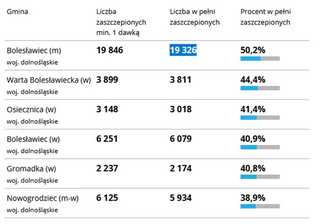 Bolec.Info - zdjęcie