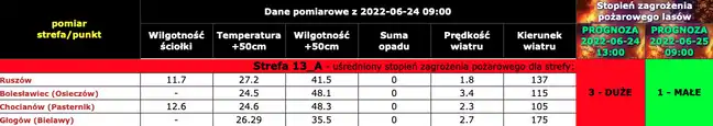 Bolec.Info - zdjęcie