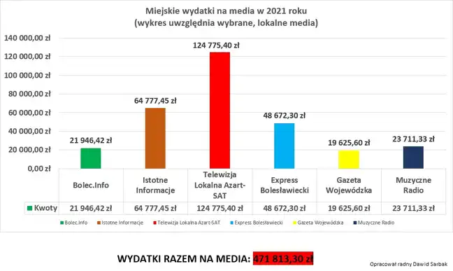 Bolec.Info - zdjęcie