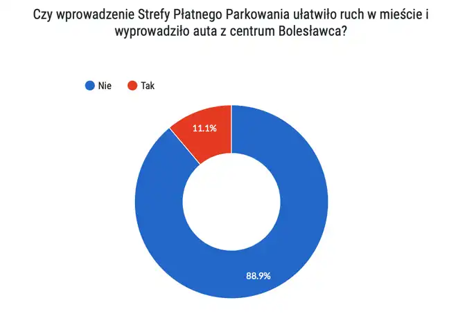 Bolec.Info - zdjęcie