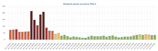 Bolec.Info - zdjęcie