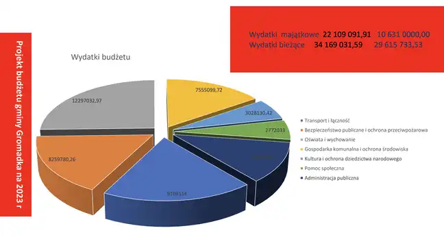 Bolec.Info - zdjęcie