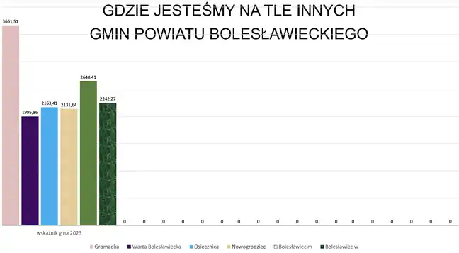 Bolec.Info - zdjęcie