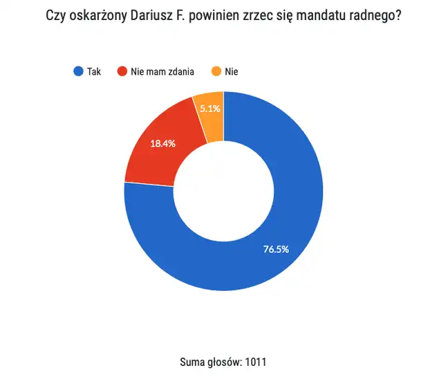 Bolec.Info - zdjęcie