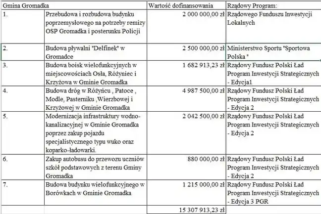 Bolec.Info - zdjęcie