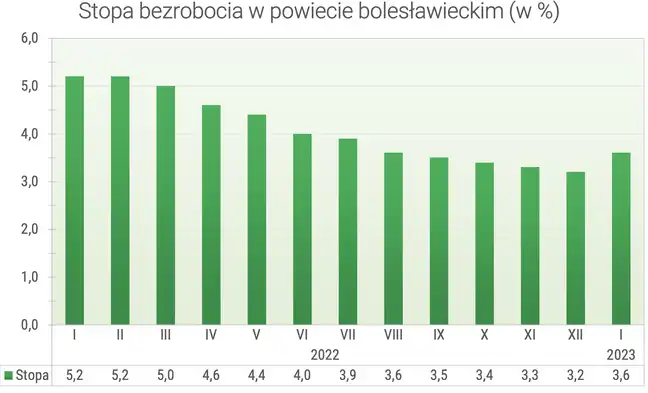 Bolec.Info - zdjęcie